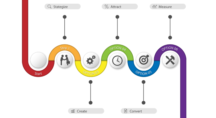 Online Marketing Strategy